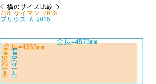 #718 ケイマン 2016- + プリウス A 2015-